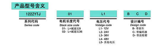 無刷齒輪電機,自動化改裝