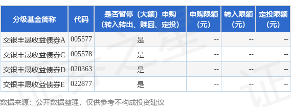 天宇优配  公告速递：交银施罗德基金管理有限公司关于交银丰晟收益债券基金调整大额申购（转换转入、定期定额投资）业务限额