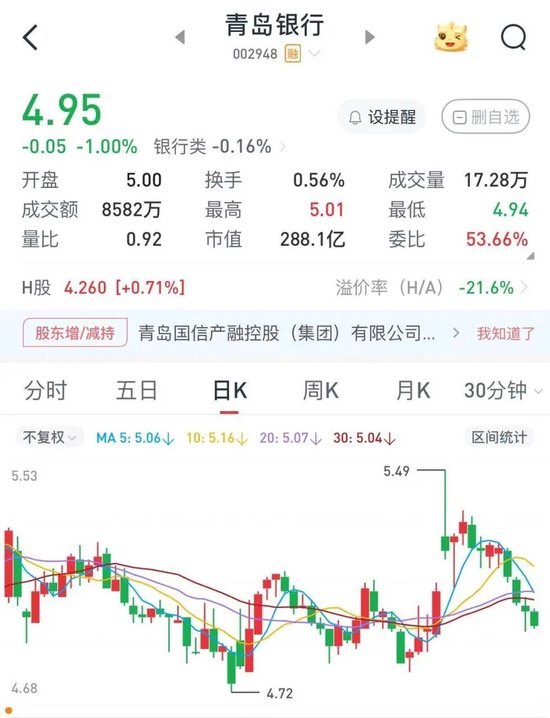 易配宝 地方国资，增持！